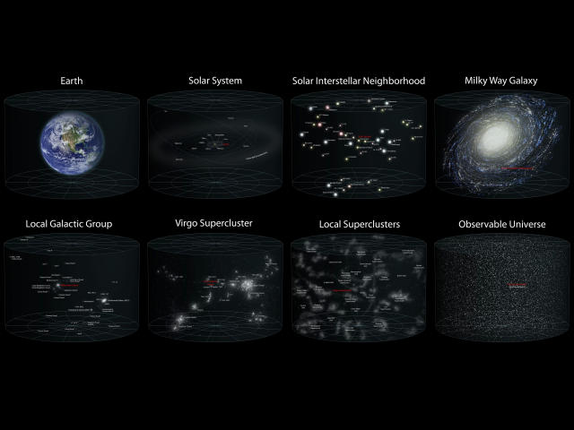 Six digital panels showing different cosmic systems: Earth, Solar System, Solar Intestellar Neighborhood, Milky Way Galaxy, Local Galactic Group, Vipr Supercluster, Local Supercluster, Observable Universe. Boobs: none. Ass: none. Tits: none.